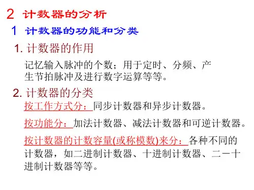 74LS160_集成计数器