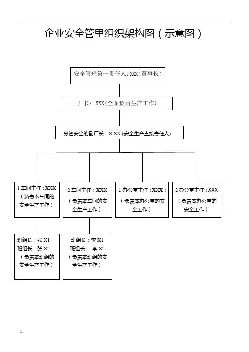 企业安全管里组织架构图