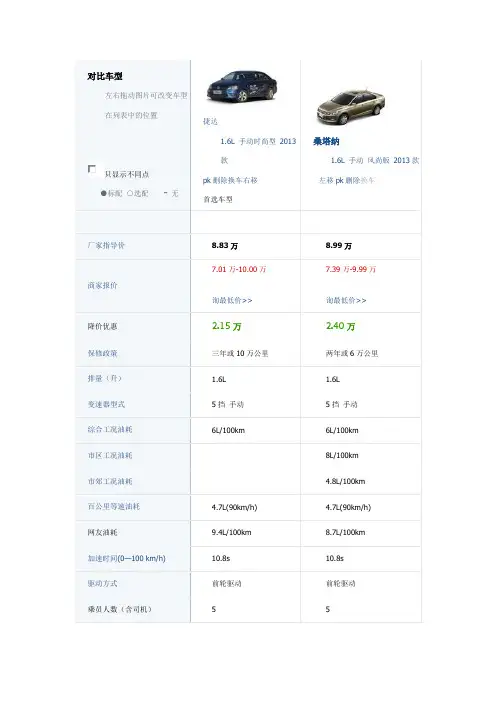 新捷达和新桑塔纳车型对比