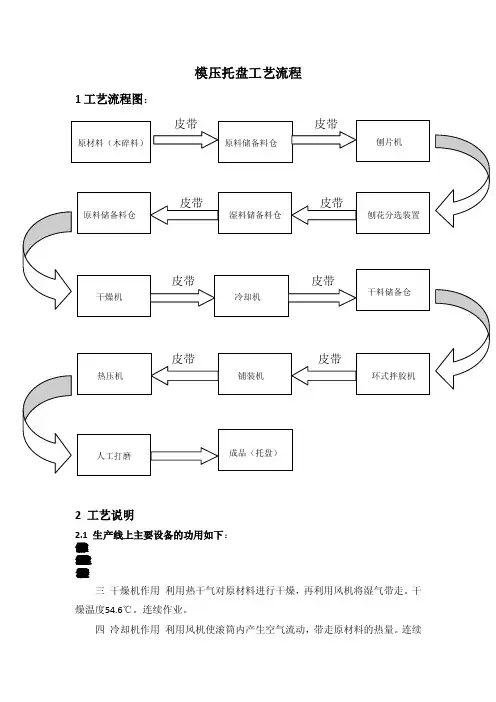模压托盘工艺流程