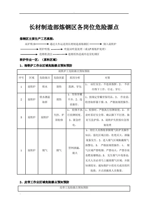 炼钢区各区域危险源点