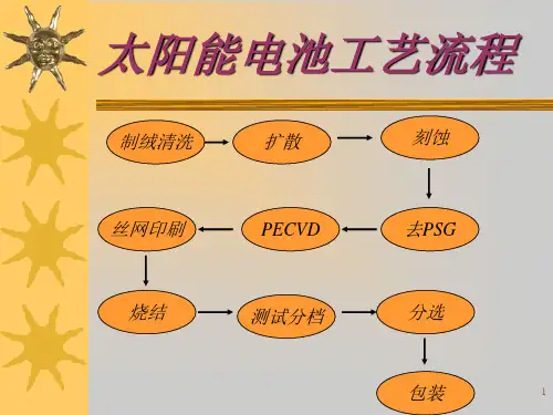 光伏电池工艺培训资料