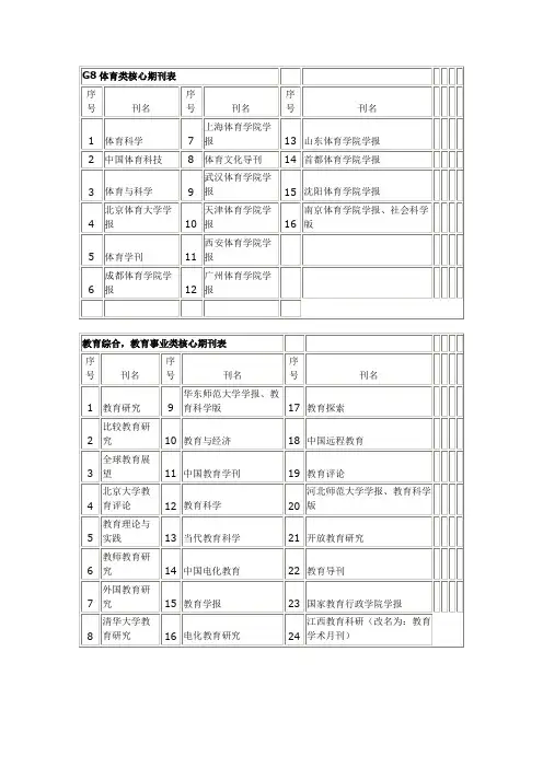 体育类、教育类核心期刊表