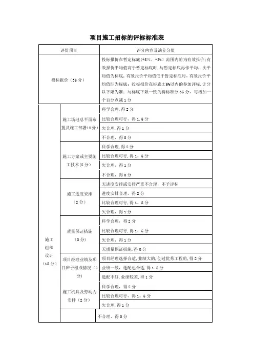 工程招标评标标准评分表