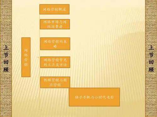 网络采购