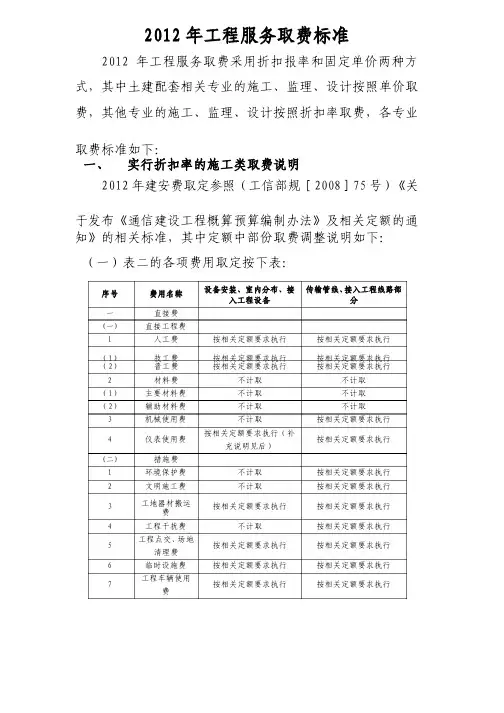 2012年工程服务取费标准