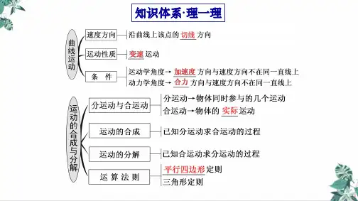 高中物理人教版《抛体运动》PPT(完整版)
