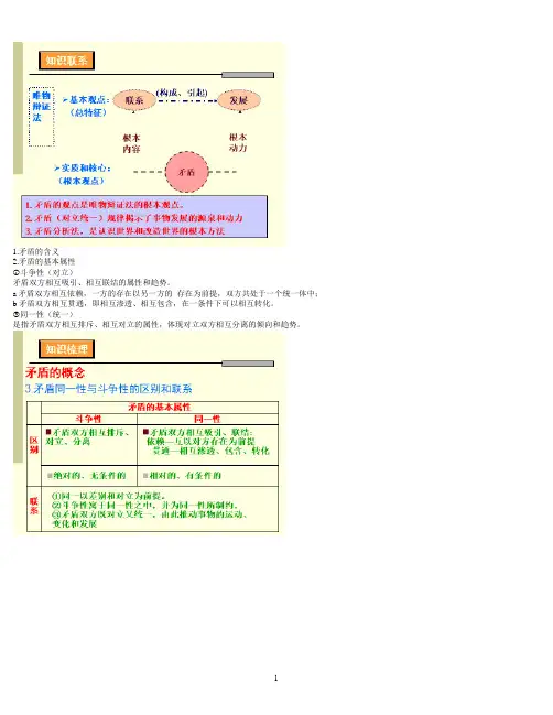 高二政治,生活与哲学,第三单元,第九课,第一框,9.1矛盾是事物发展的源泉和动力