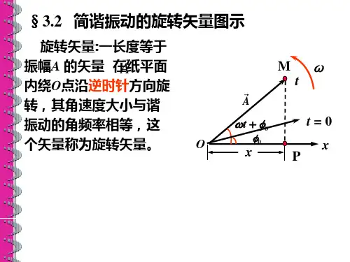 简谐振动的旋转矢量图示.ppt