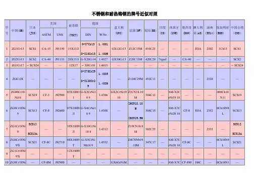 不锈钢和耐热铸钢材料中外牌号对照