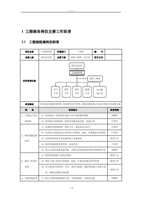 酒店工程部管理规范标准精细化大全DOC