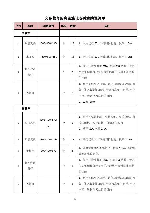 义务教育厨房设施设备需求购置清单