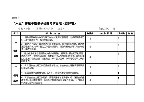 中期督导检查考核标准(自评表)