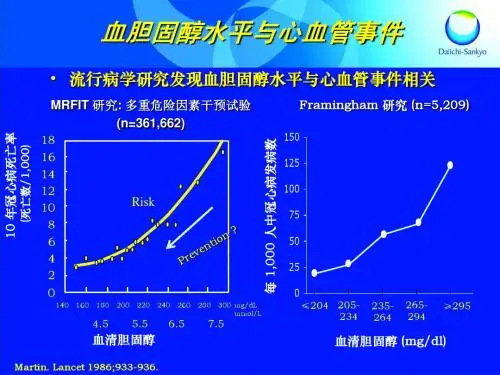 他汀循证医学