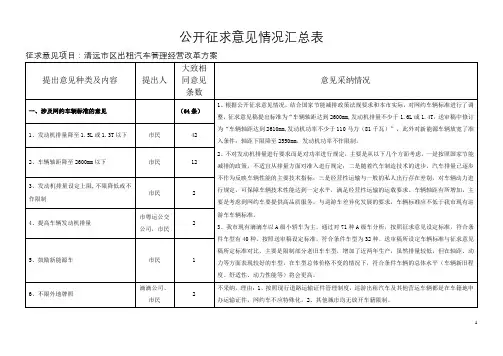 公开征求意见情况汇总表【模板】