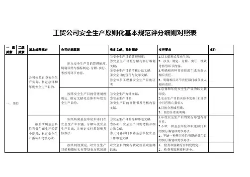 工贸安全标准化基本规范评分细则对照表网络样本