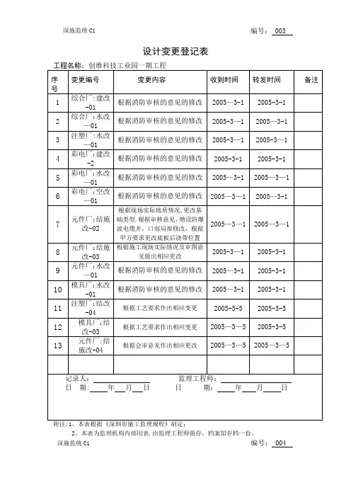 设计变更登记表