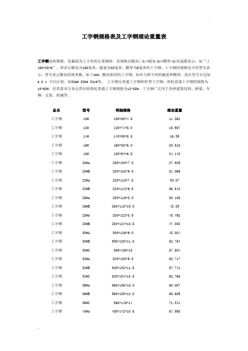 工字钢尺寸规格表 (4)