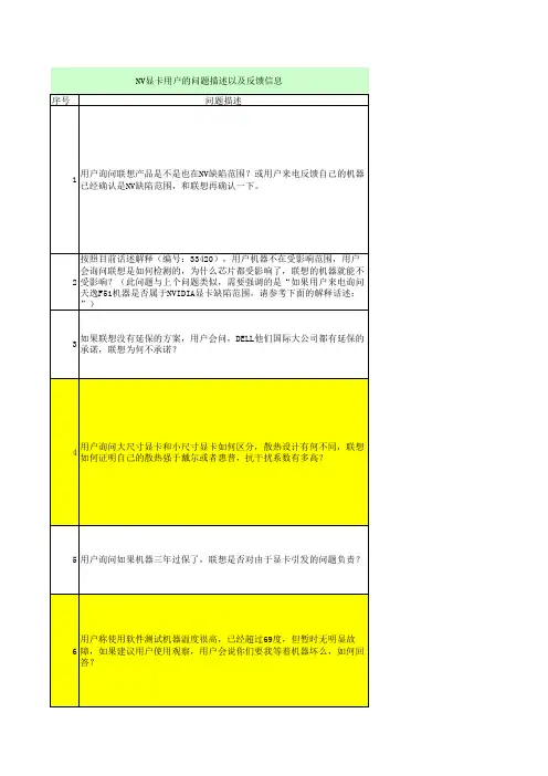 NVIDIA显卡问题用户反馈收集