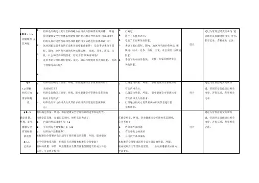 管理层内审检查表