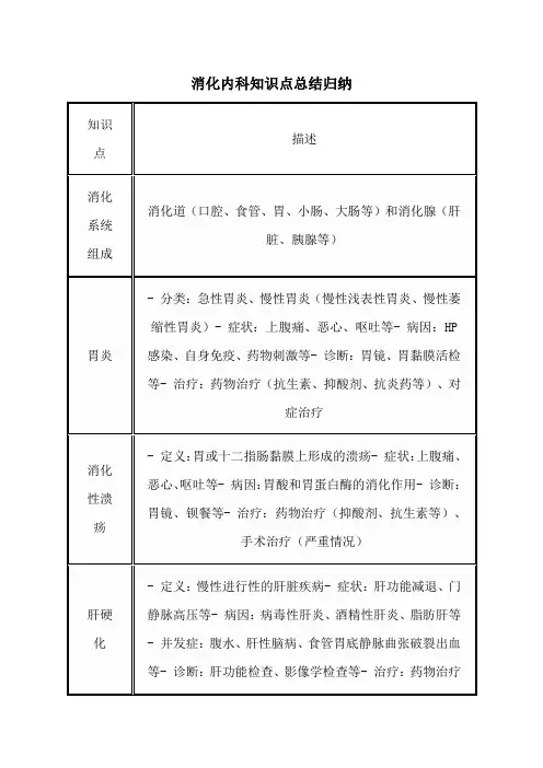 消化内科知识点总结归纳