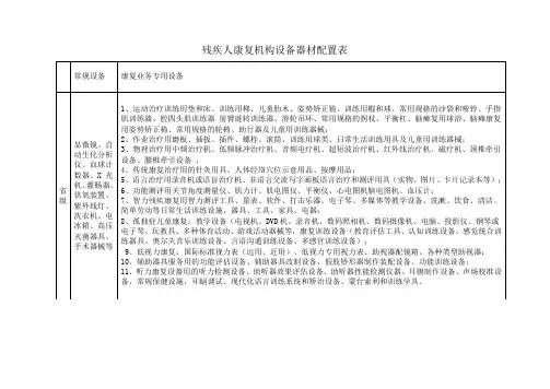 残疾人康复托养机构备器材配置表