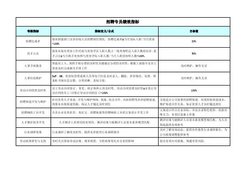 招聘专员绩效指标