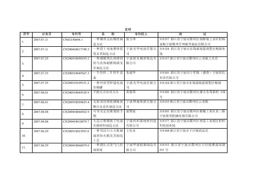 鄞州区2007年第三季度专利授权补助.doc