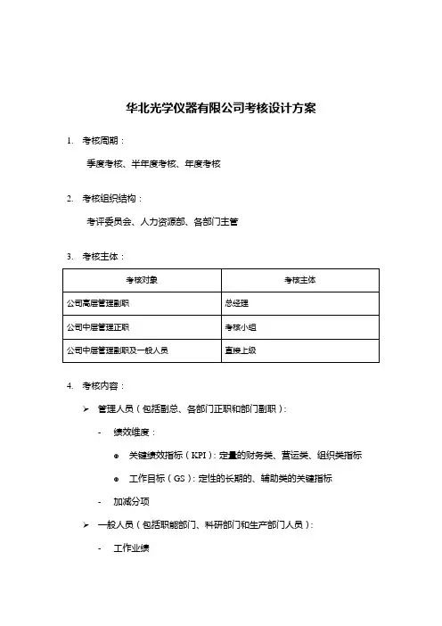 考核设计方案思路汇报