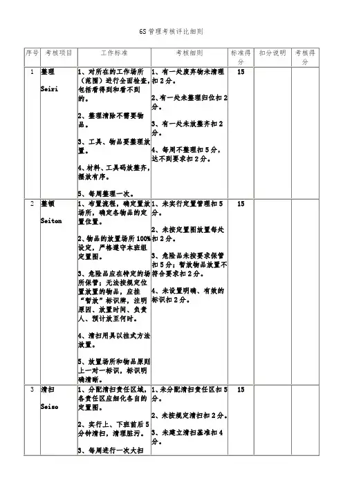6S管理考核评比细则