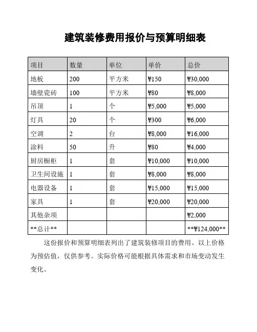 建筑装修费用报价与预算明细表