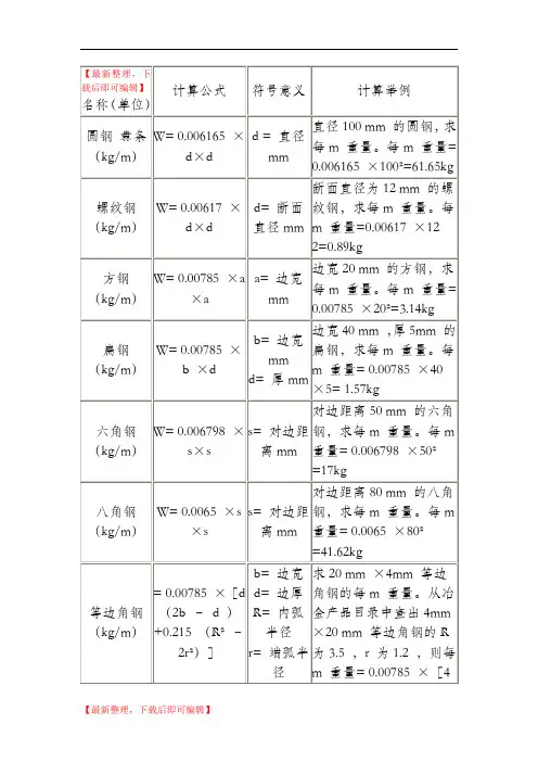 方钢理论重量计算式及重量表(完整资料).doc