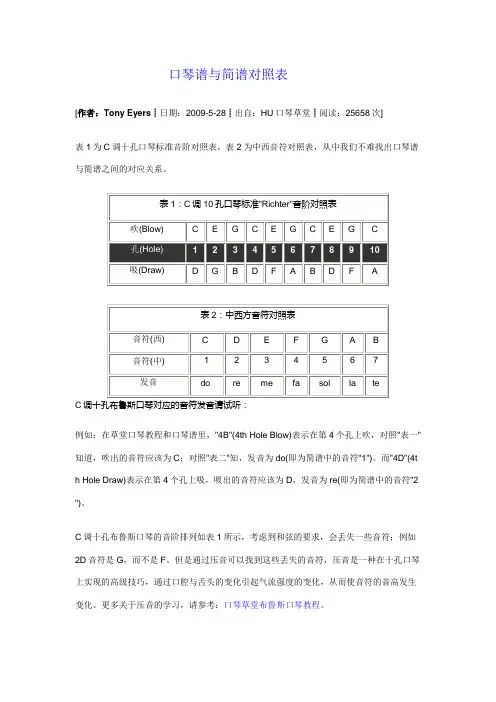 口琴谱与简谱对照表