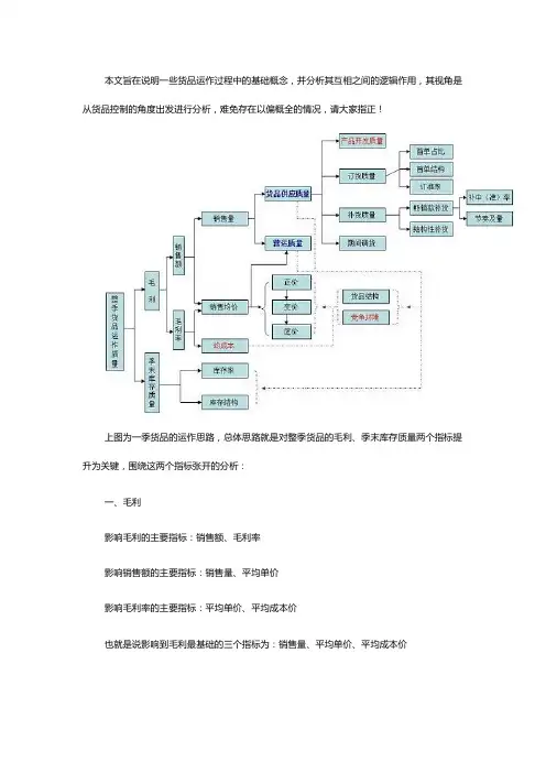服装整季货品运作质量分析思路
