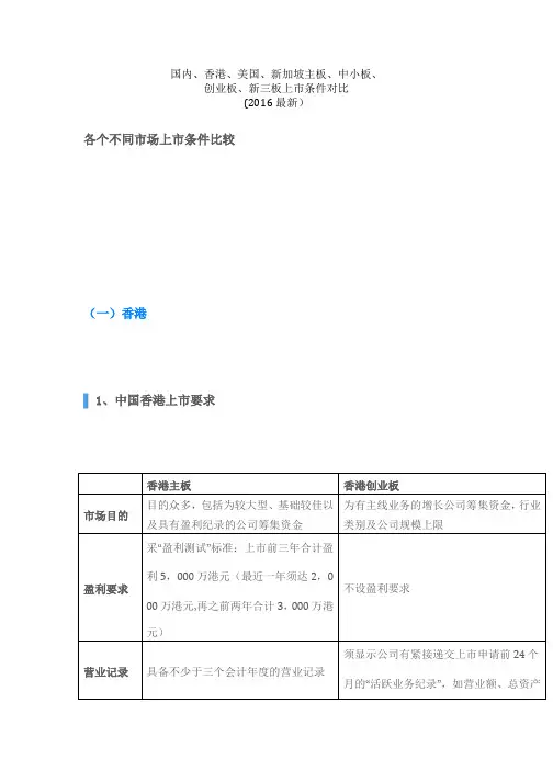 国内外上市条件对比