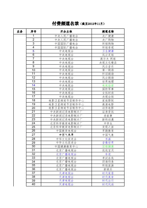 付费频道名录(截至2012年11月)