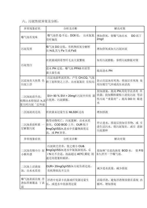 污泥性状异常及分析
