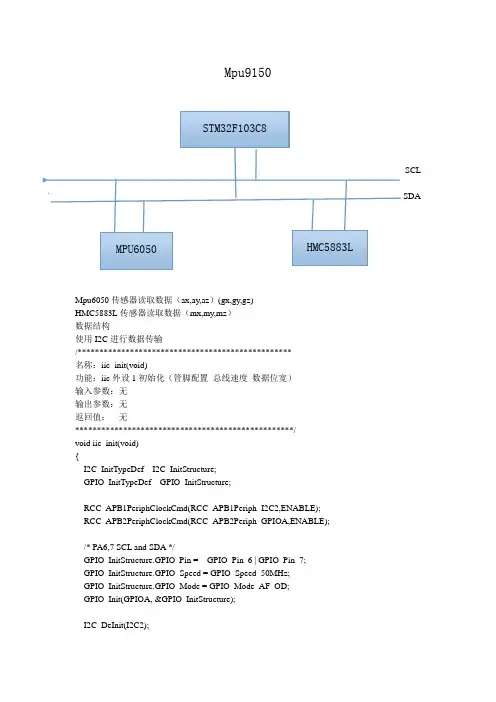 MPU9150