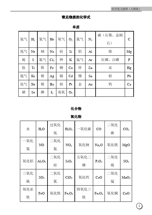常见物质的化学式