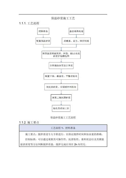 保温砂浆施工工艺