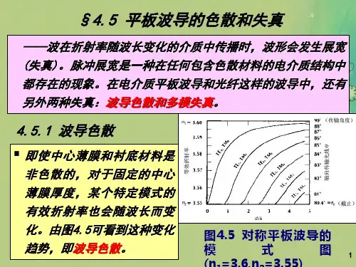 集成光波导