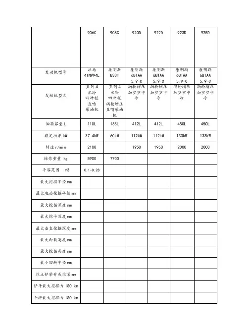 挖掘机各种型号的对比