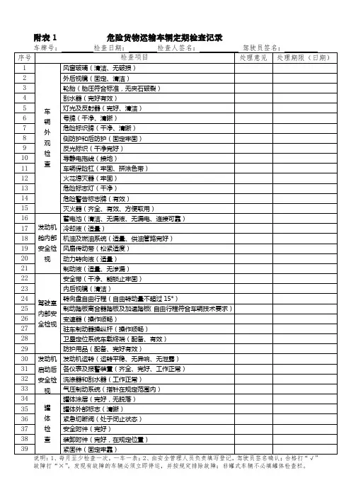 运管表格