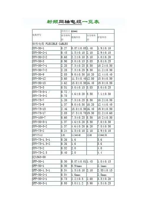 射频同轴电缆一览表