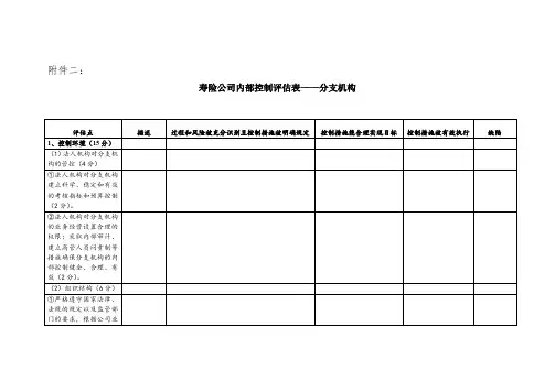 优秀员工候选人申报表 .doc