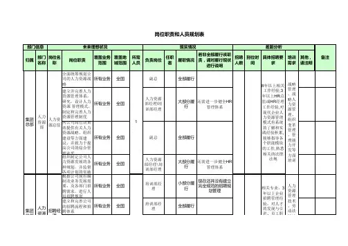 HR部门职责与岗位梳理工具表