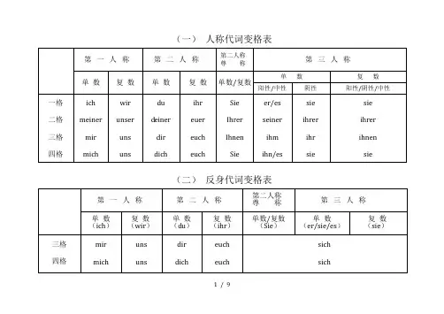 德语学习变格表汇总