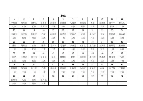 七年级辅导班学生点名册