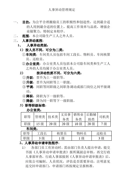 人事变动-人事异动管理规定 精品
