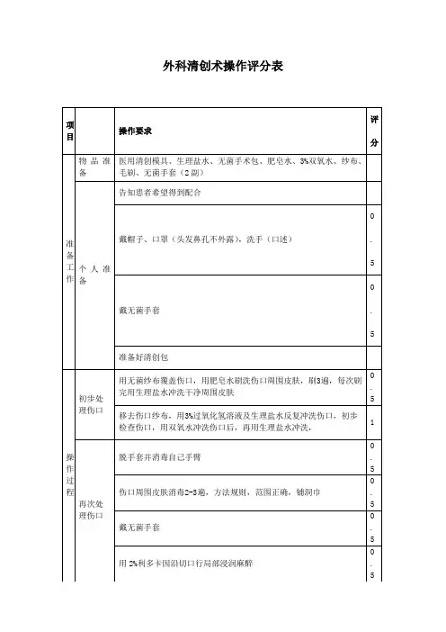 外科清创术操作评分表
